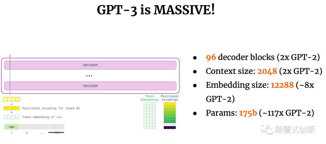 大模型 GPT-3 大模型 GPT-3